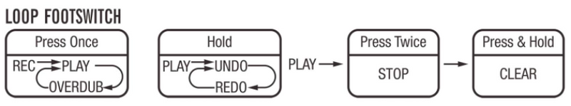 NUX MODELING GUITAR AND BASS PROCESSOR