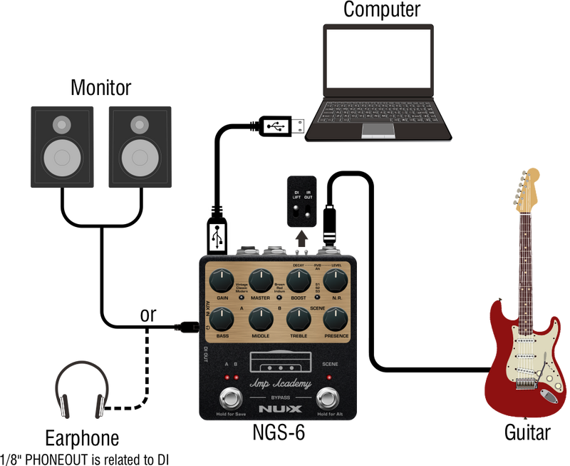 NUX AMPLIFIER ACADEMY SIMULATOR PEDAL