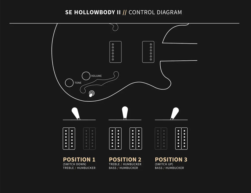 PRS SE HOLLOWBODY II (2022) ELECTRIC GUITAR