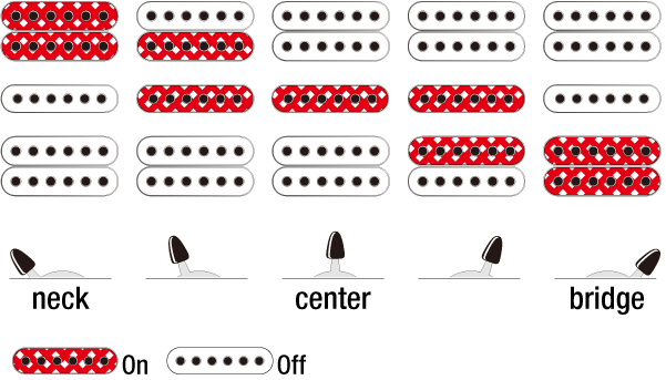 IBANEZ GRX70QA ELECTRIC GUITAR